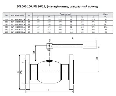 Кран шаровой Ballomax КШТ 60.103, Broen В Кургане